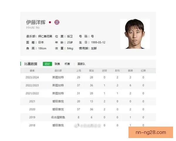 拜仁慕尼黑正式宣布签下日本中卫伊藤洋辉 助力球队防线升级