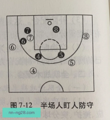篮球防守选位原则：提前站位比追防更省力更有效