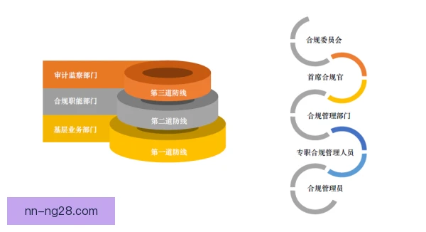 二队运营合规风险凸显，完善制度才能行稳致远